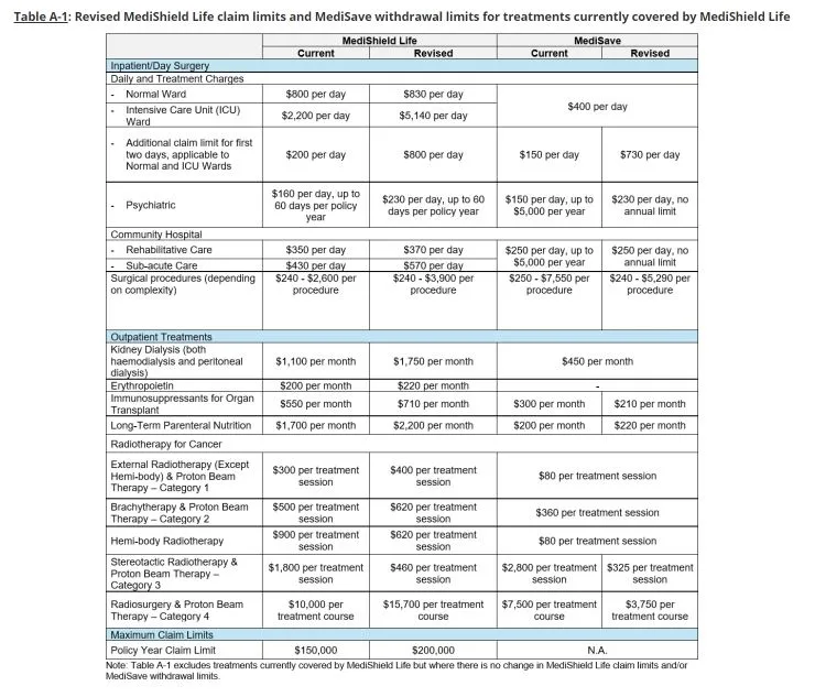 MOH-PR-On-MediShield-Life-Enhancements-Table-A1.jpg