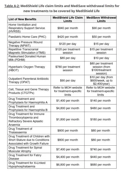 MOH-PR-On-MediShield-Life-Enhancements-Table-A2.jpg